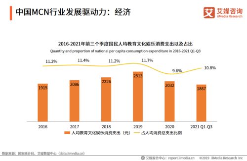 農業科學研究與試驗發展 結合MCN行業新模式的探索與展望