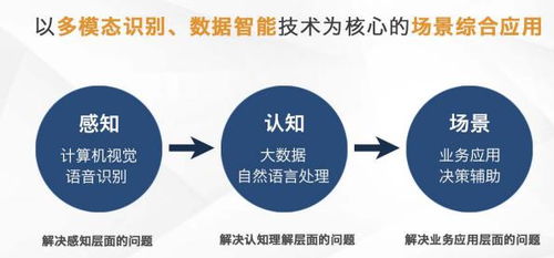 芯翌科技 深耕智慧城市與工業互聯網，以5G+AI賦能互聯網銷售新未來