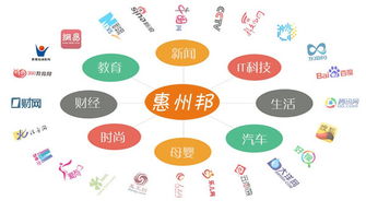 惠州邦深度揭秘互聯(lián)網(wǎng)五大口碑營(yíng)銷策略，助力互聯(lián)網(wǎng)銷售突圍